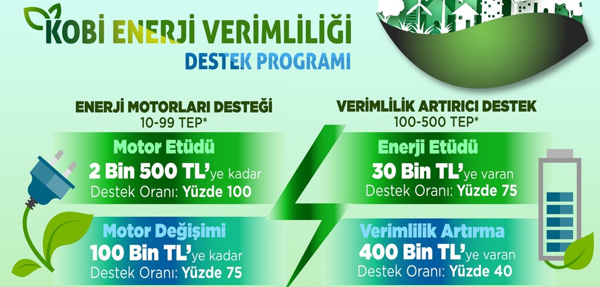 KOSGEB YEŞİL DÖNÜŞÜM DESTEK PROGRAMI